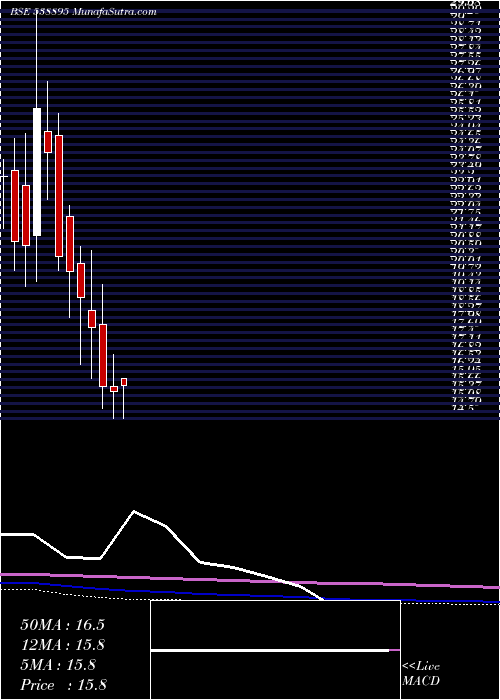  monthly chart Mihika
