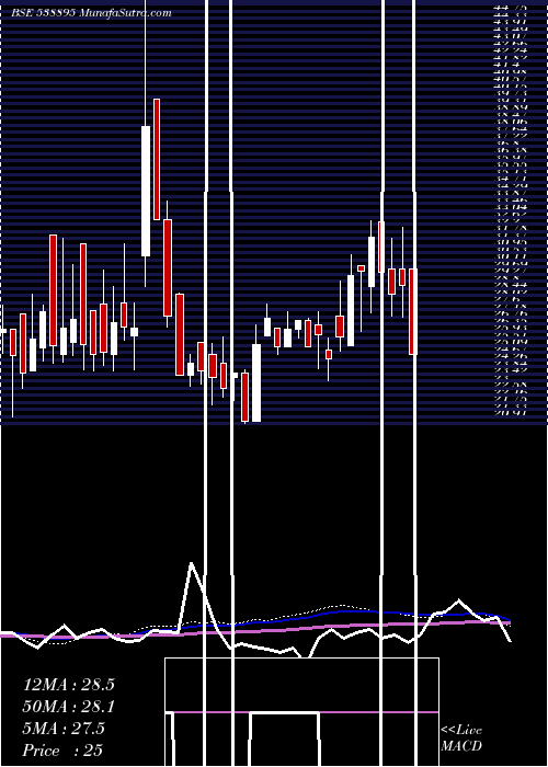  weekly chart Mihika