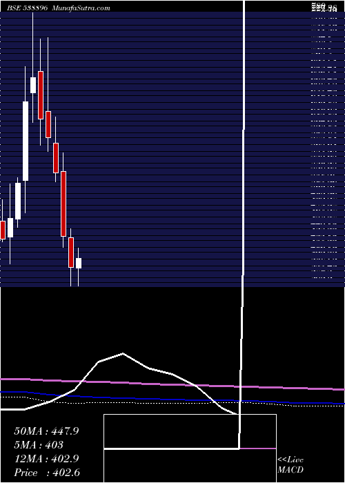  monthly chart Kanchi