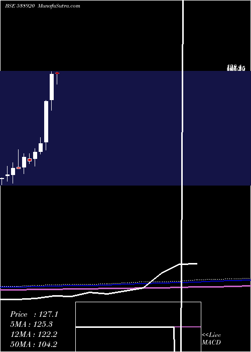  monthly chart Spaceage