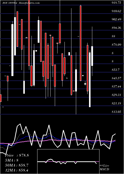  Daily chart Mercurylab