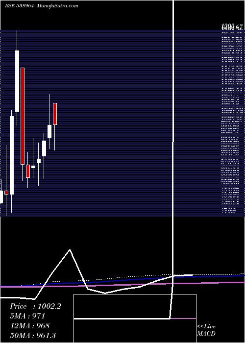  monthly chart Mercurylab