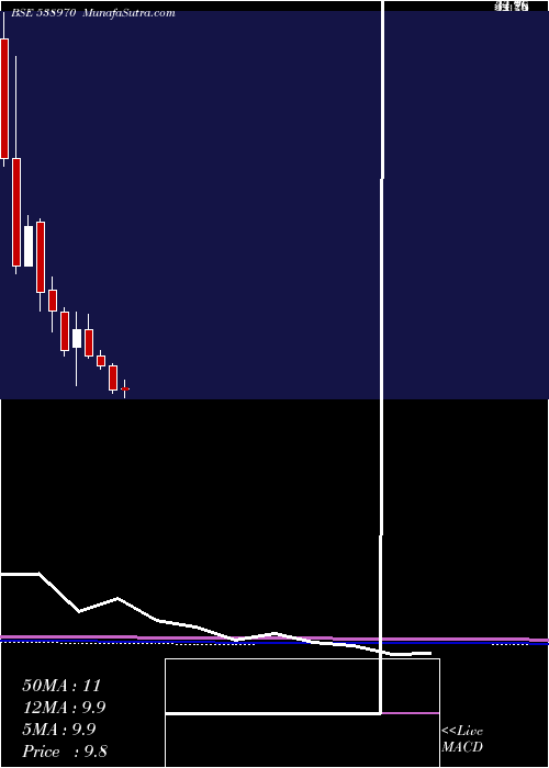  monthly chart Manvijay