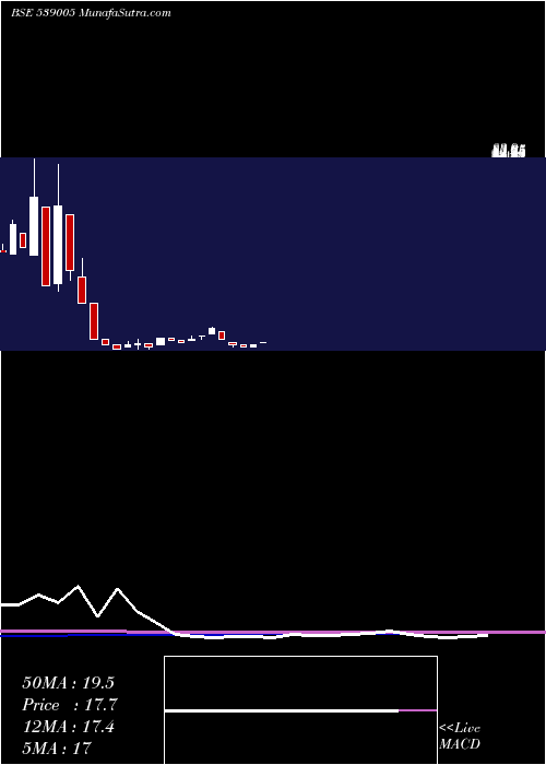  monthly chart Jayatma