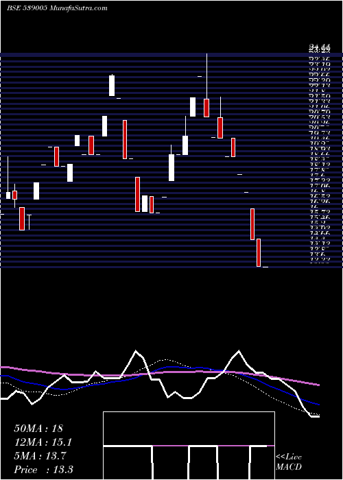  weekly chart Jayatma