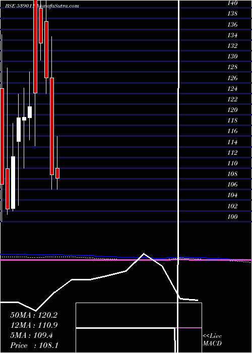  monthly chart Chenferro