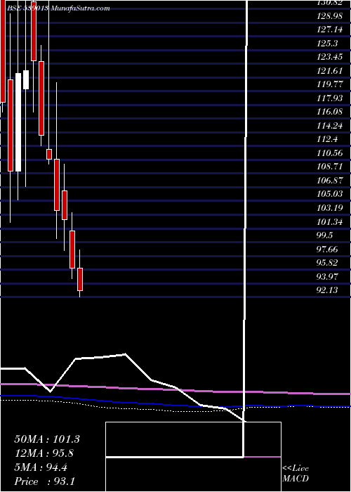  monthly chart Gitarenew