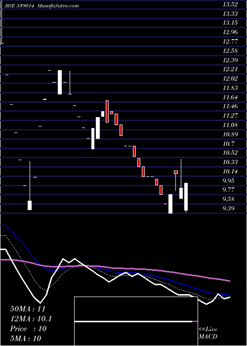  Daily chart Kalpa Commercial Limited