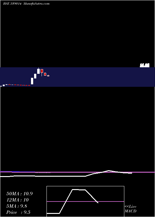  monthly chart KalpaCommercial