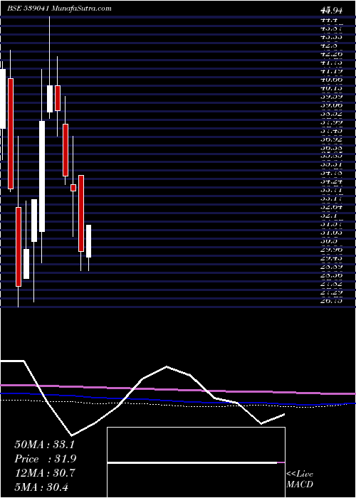  monthly chart Svphousing