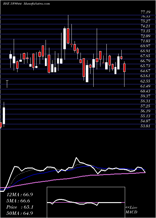  Daily chart Manaksteltd