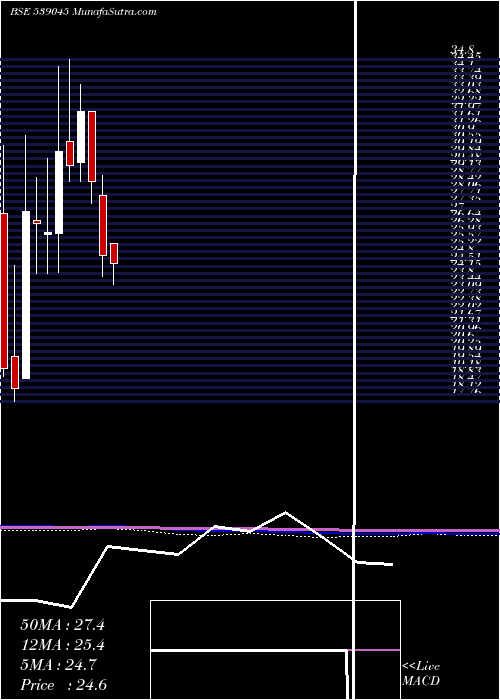  monthly chart Mnkalcoltd