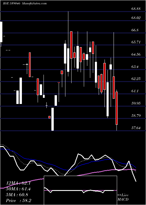  Daily chart Mnkcmiltd