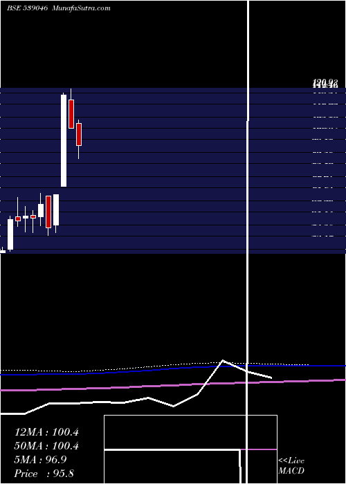  monthly chart Mnkcmiltd