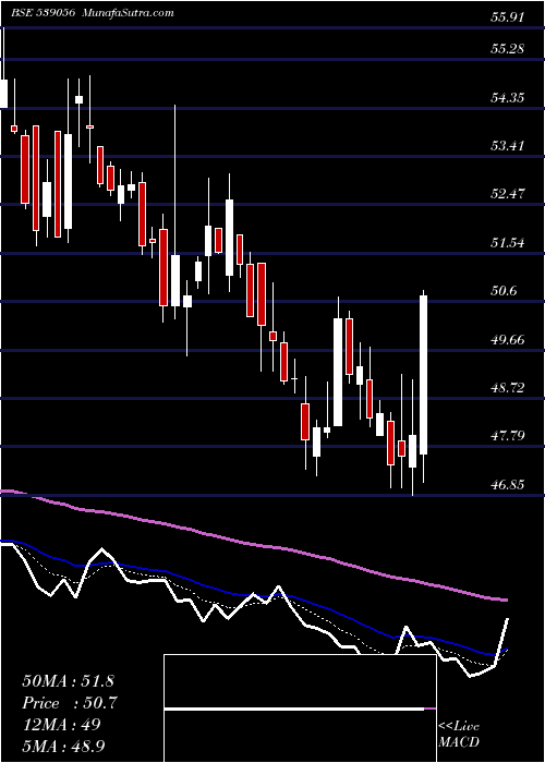  Daily chart IMAGICAA