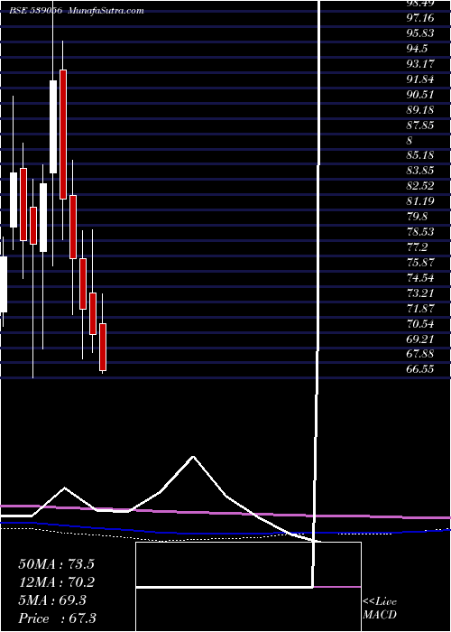  monthly chart Imagicaa