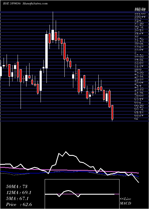  weekly chart Imagicaa