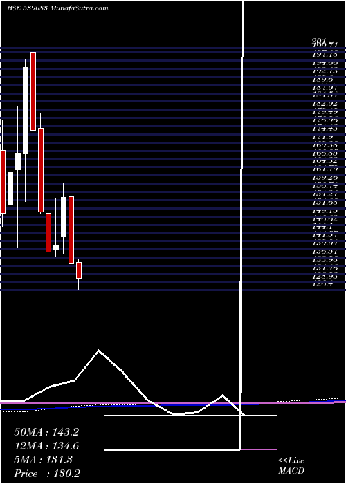  monthly chart Inoxwind