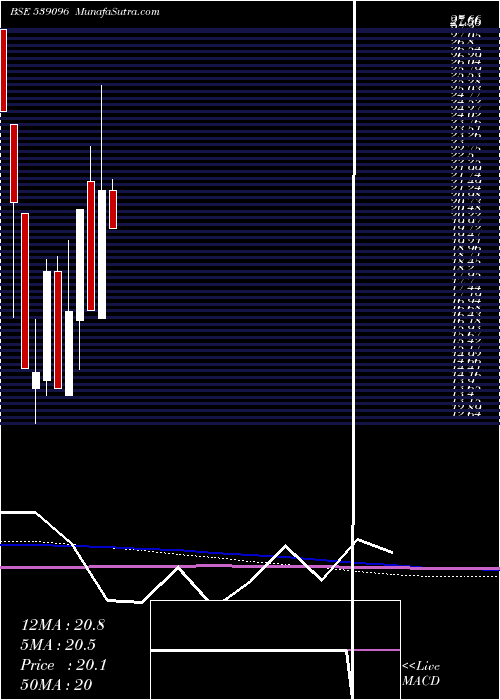  monthly chart Aanandalak