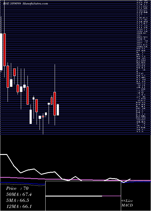  monthly chart Filtra