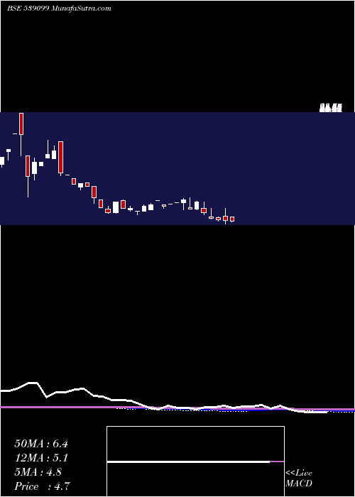  monthly chart Athcon
