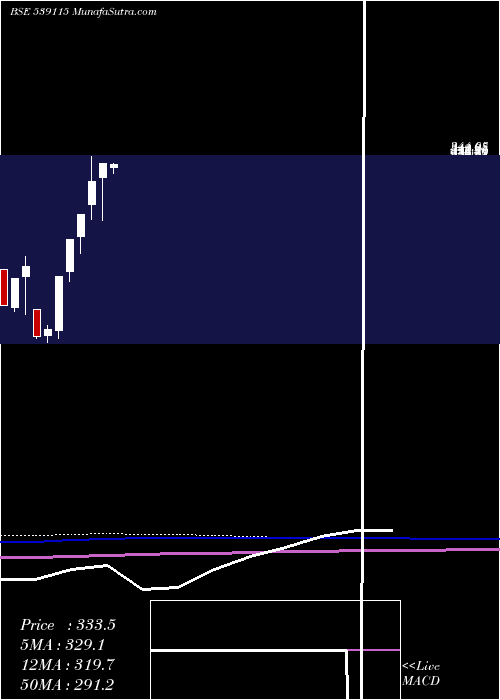  monthly chart AlanScott
