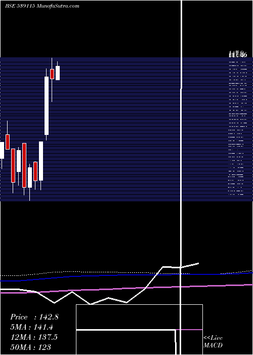  monthly chart AlanScott