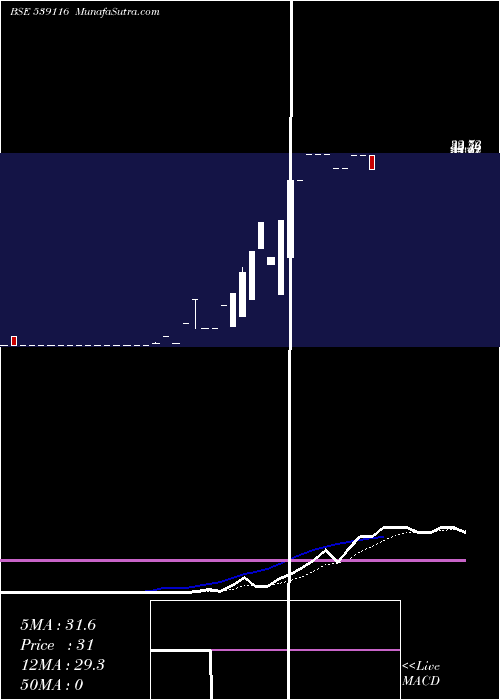  Daily chart OPCHAINS