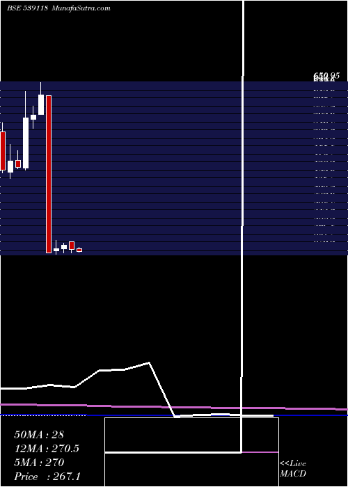  monthly chart Vrllog