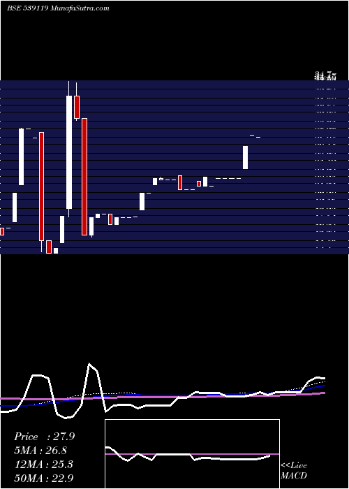  monthly chart Jainmarmo