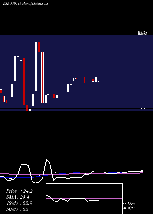  monthly chart Jainmarmo