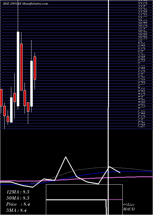  monthly chart Panth