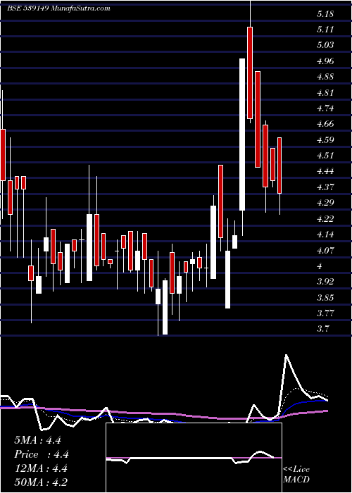  Daily chart ICSL