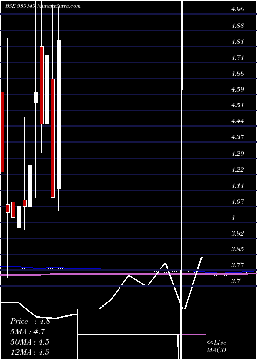  monthly chart Icsl