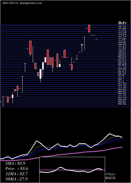  Daily chart Helpage