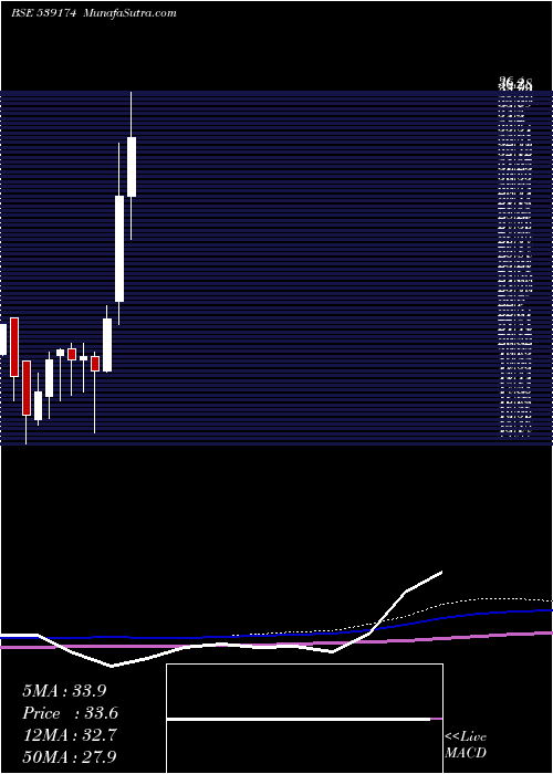  monthly chart Helpage