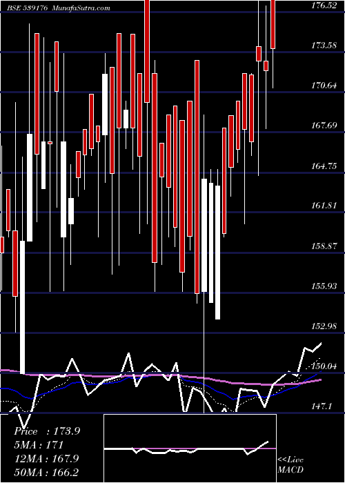  Daily chart Hawaeng