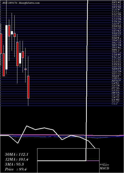  monthly chart Hawaeng