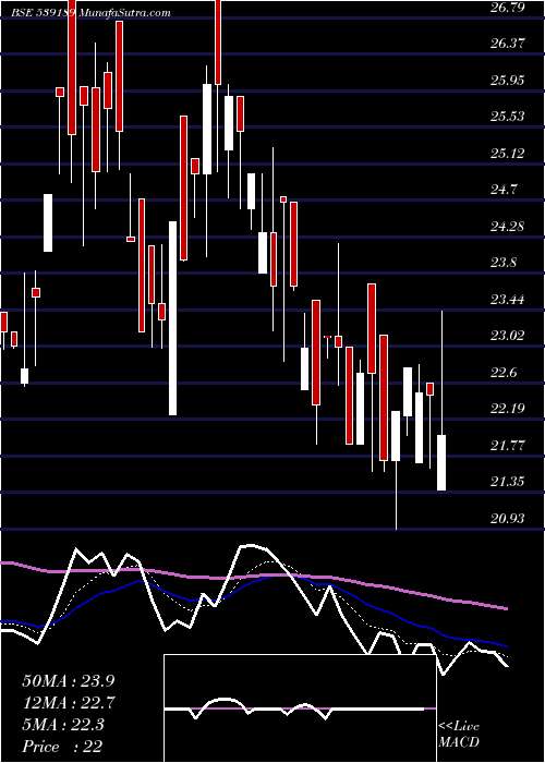  Daily chart ADHBHUTIN