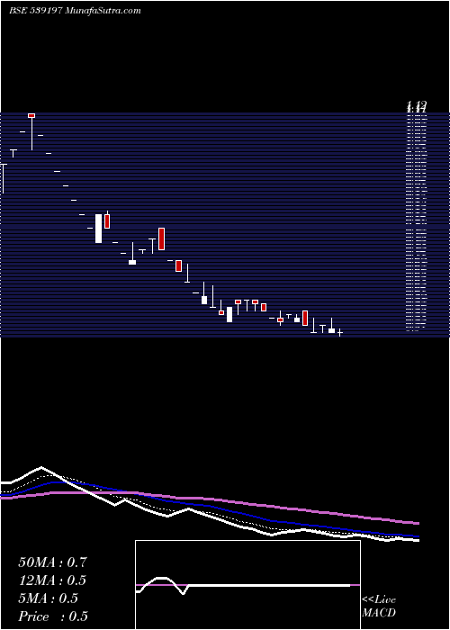  Daily chart DEVHARI