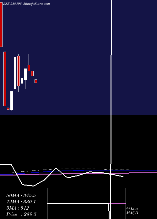  monthly chart Capfin