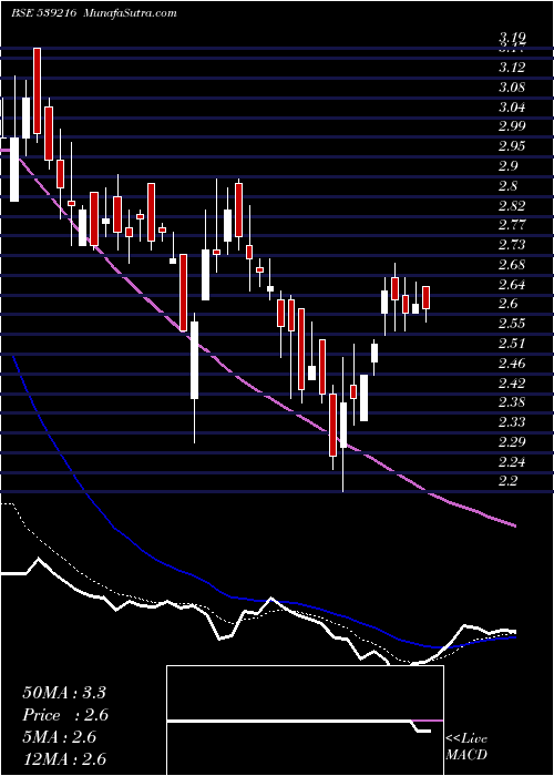  Daily chart Garmntmntr