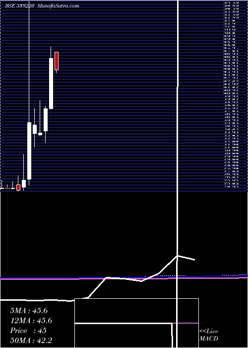  monthly chart Mishka
