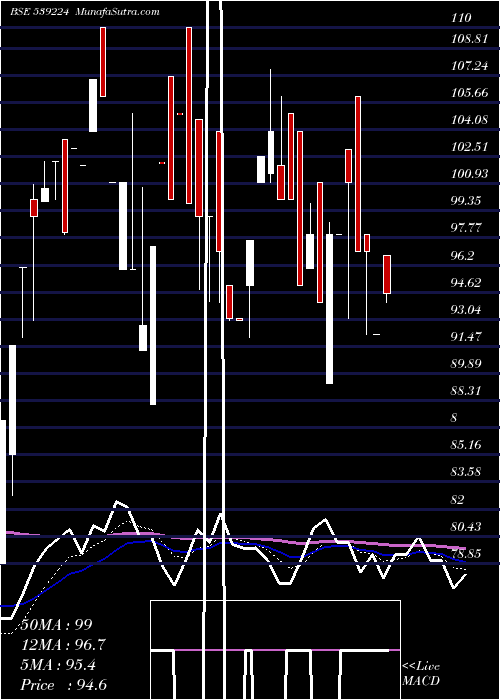  Daily chart HCKKVENTURE