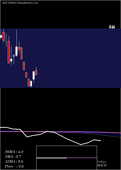  monthly chart Jiyaeco