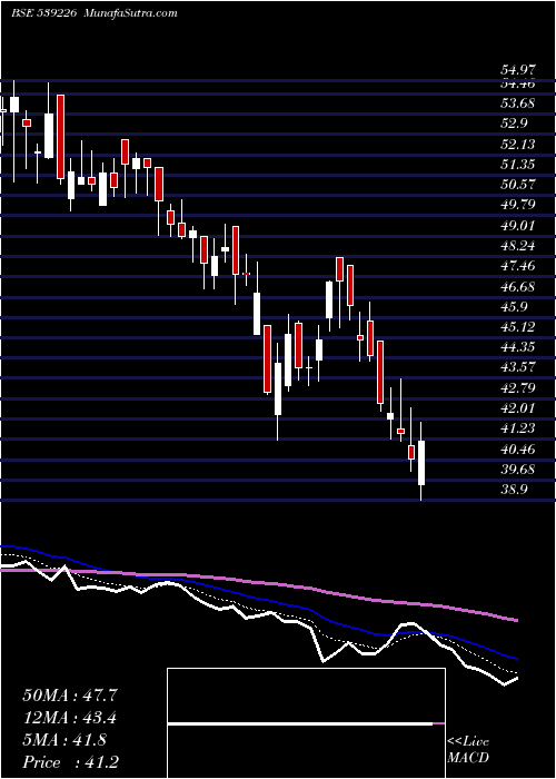  Daily chart RUDRA