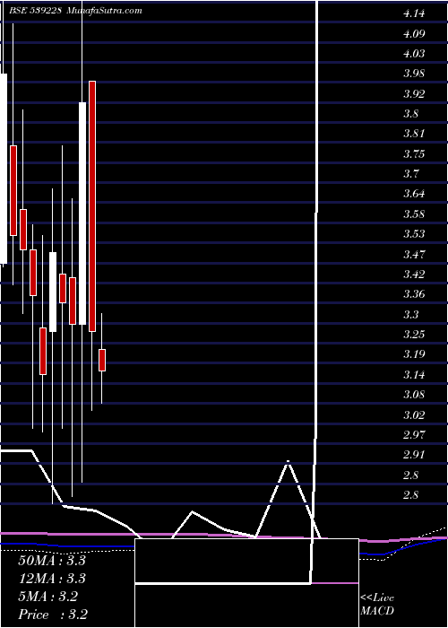  monthly chart Ggpl