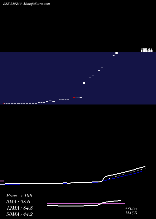  Daily chart JEL