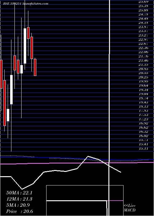  monthly chart Balkrishna