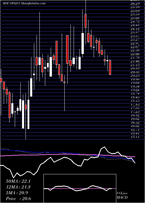  weekly chart Balkrishna